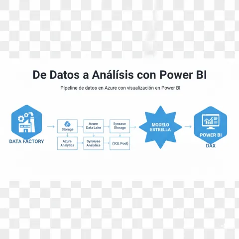 ETL Azure & Power BI